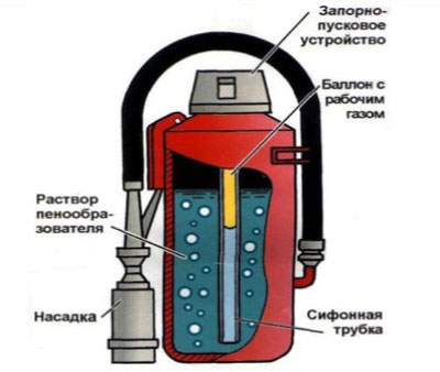 Воздушно-пенный.jpg