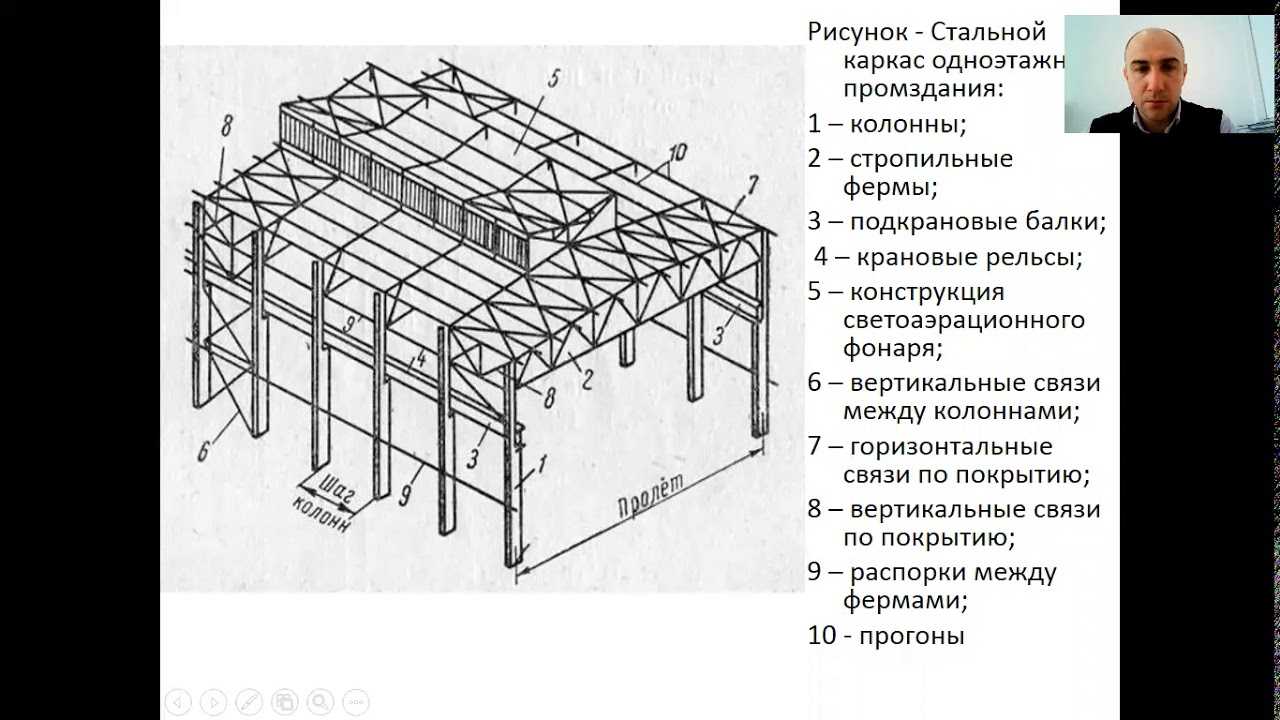 деформация металлического каркаса здания после пожара, скрученные балки