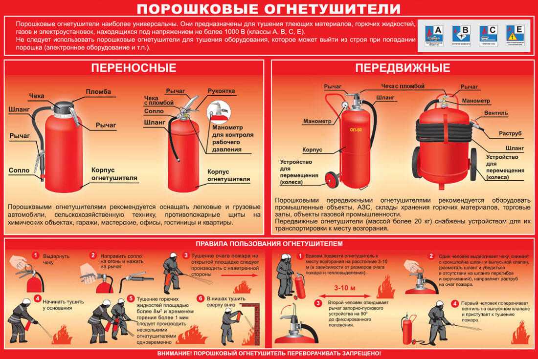 схема применения огнетушителя инфографика
